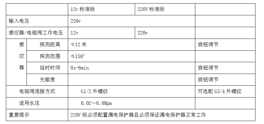 沟槽节水器版本对比