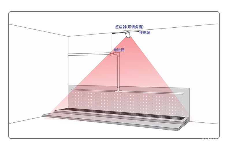 红外线感应节水器小便槽安装图1